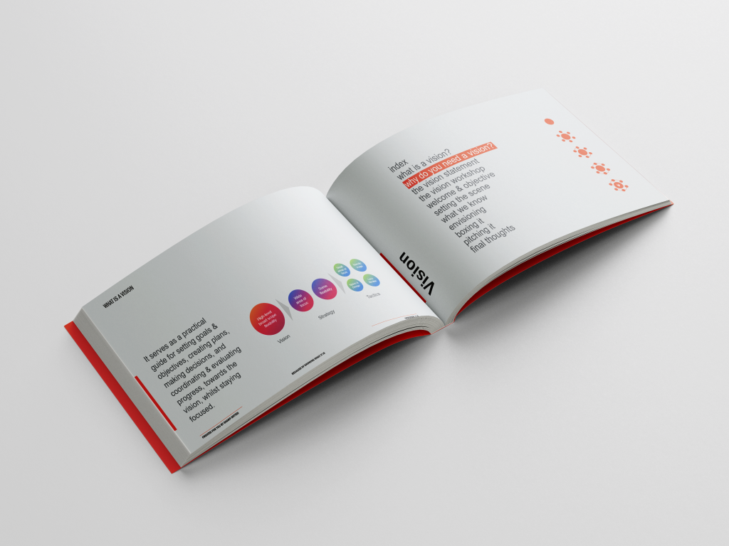 Picture of the content in the SharpWitted Product Management The Ultimate Product Vision Playbook - Designed to land your impactful and shared vision.