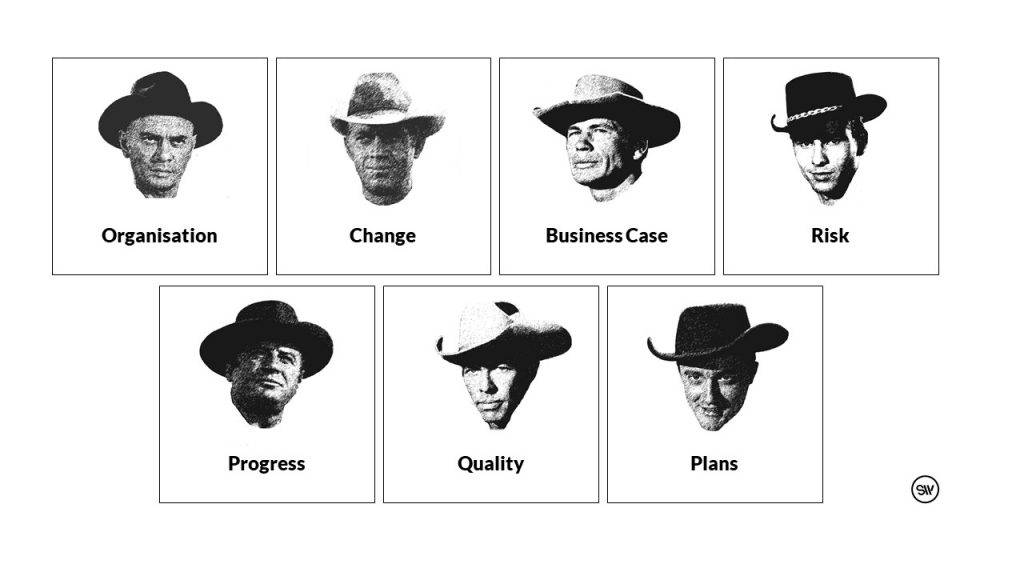 A collage of all seven characters of the magnificent seven and the delivery themes they represent. Business Case, Organisation, Plans, Change, Risk, Quality and Progress
