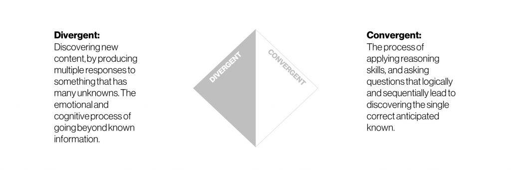 Product Discovery: The Divergent and Convergent approach definitions. Divergent: Discovering new content, by producing multiple responses to something that has many unknowns. The emotional and cognitive process of going beyond known information. Convergent: The process of applying reasoning skills, and asking questions that logically and sequentially lead to discovering the single correct anticipated known.