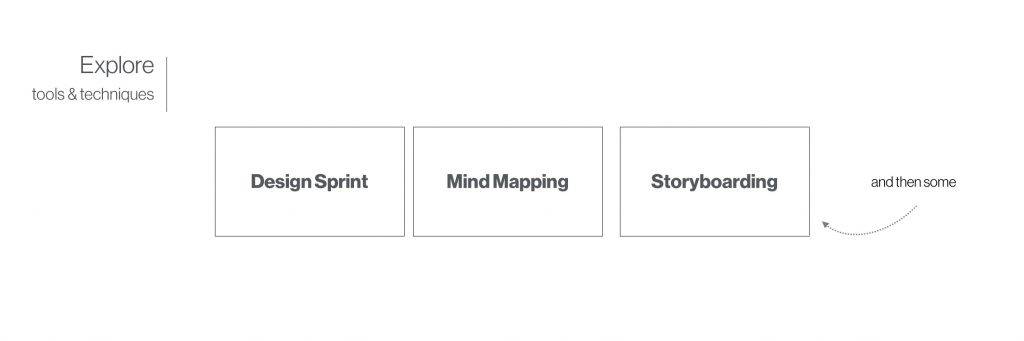 Explore tools & techniques: design sprint, mind mapping and storyboarding are a few to consider
